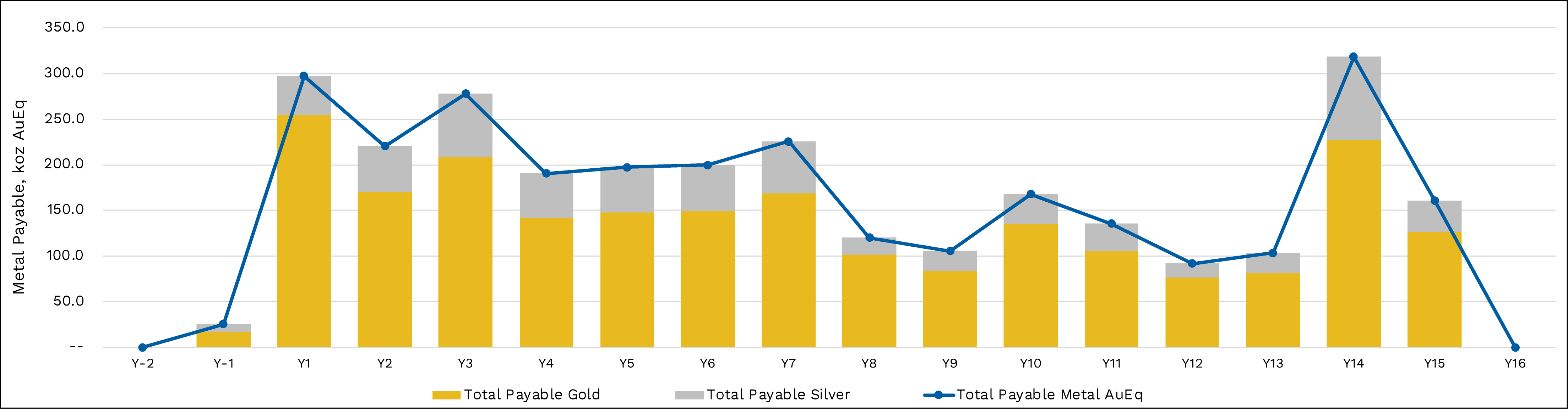 Production graph